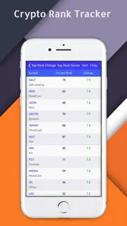 crypto top charts and ratings iphone screenshot 4