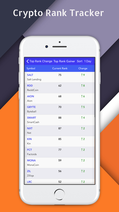 How to cancel & delete Crypto Top Charts and Ratings from iphone & ipad 4