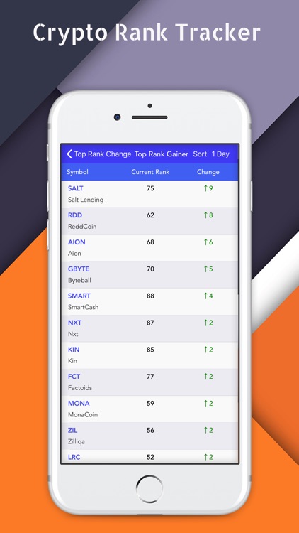 Crypto Top Charts and Ratings screenshot-3