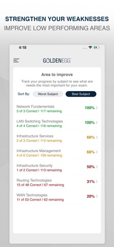 CCNA Practice Test Prepのおすすめ画像5