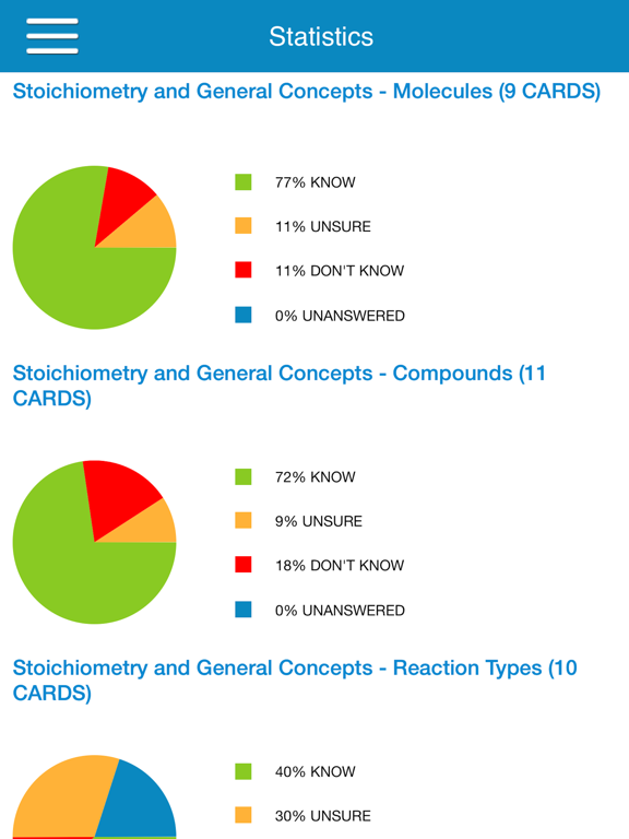 PCAT General Chem Cram Cards iPad screenshot 5 - Education app