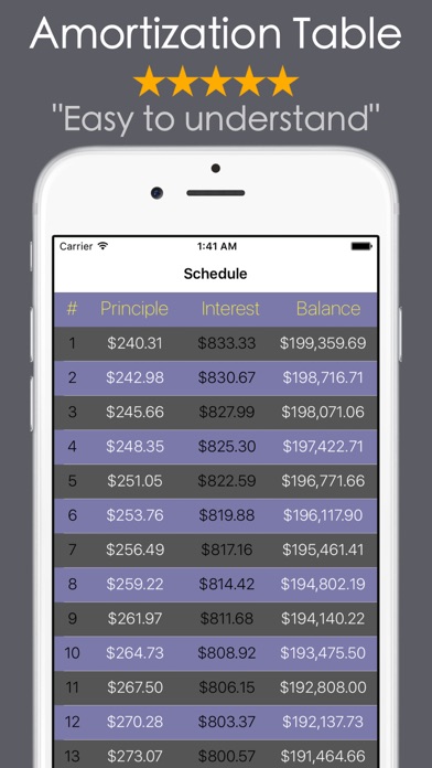 Screenshot #2 pour Loan Calculator PRO - Mortgage
