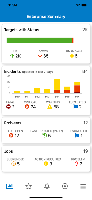 Enterprise Manager Mobile(圖1)-速報App