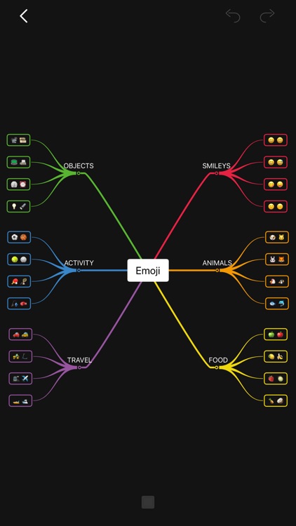 MindPage