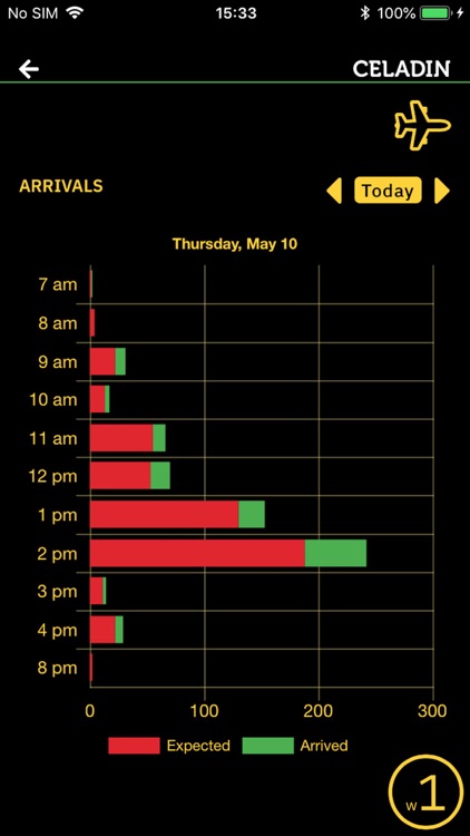 BOI 2019 Event Dashboard