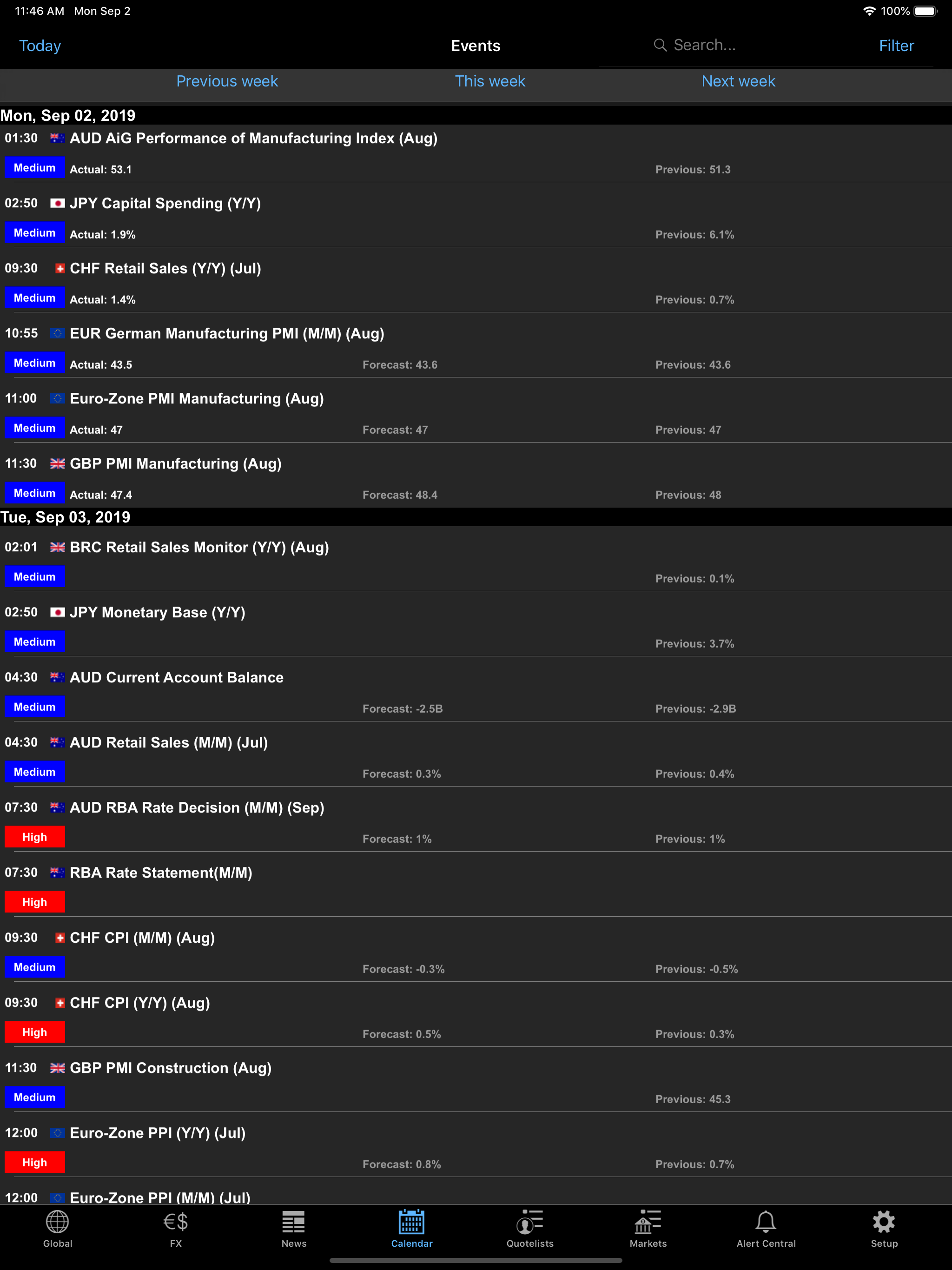 FIS MarketMap Mobile