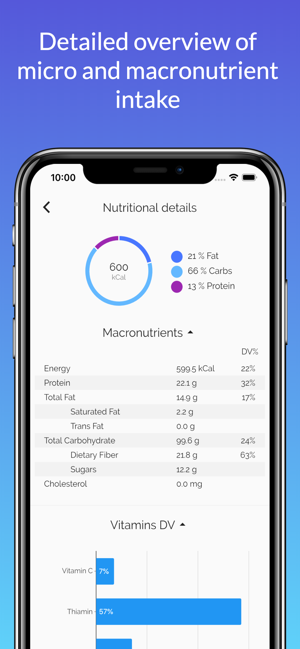 Nutrinary(圖2)-速報App