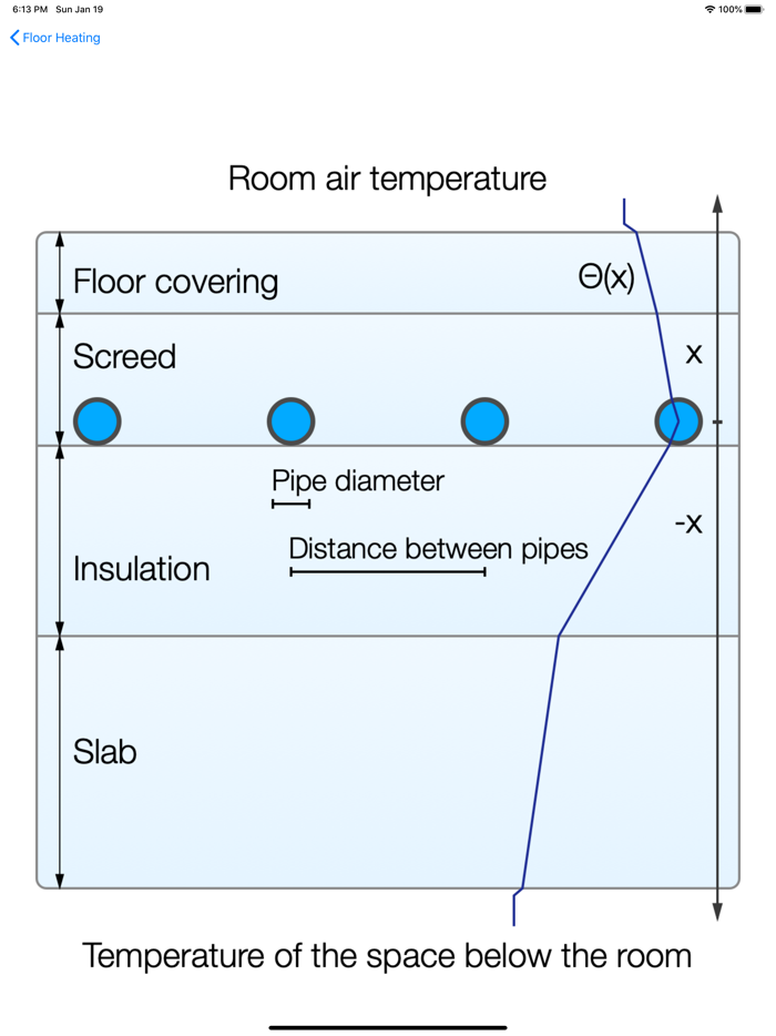 Floor Heating