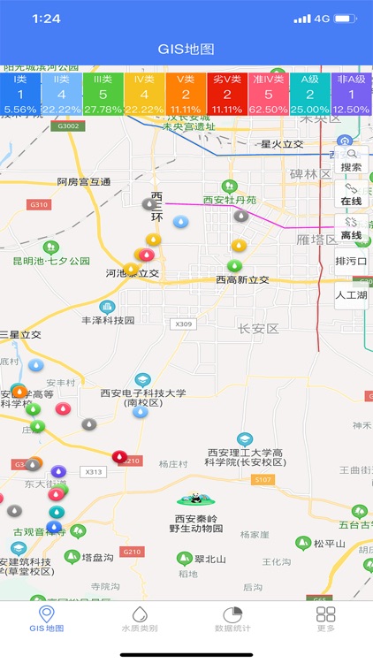 西安高新区数据平台