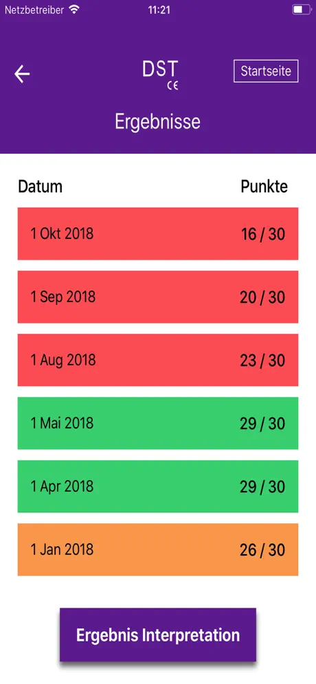 DST – Demenz Screening Test