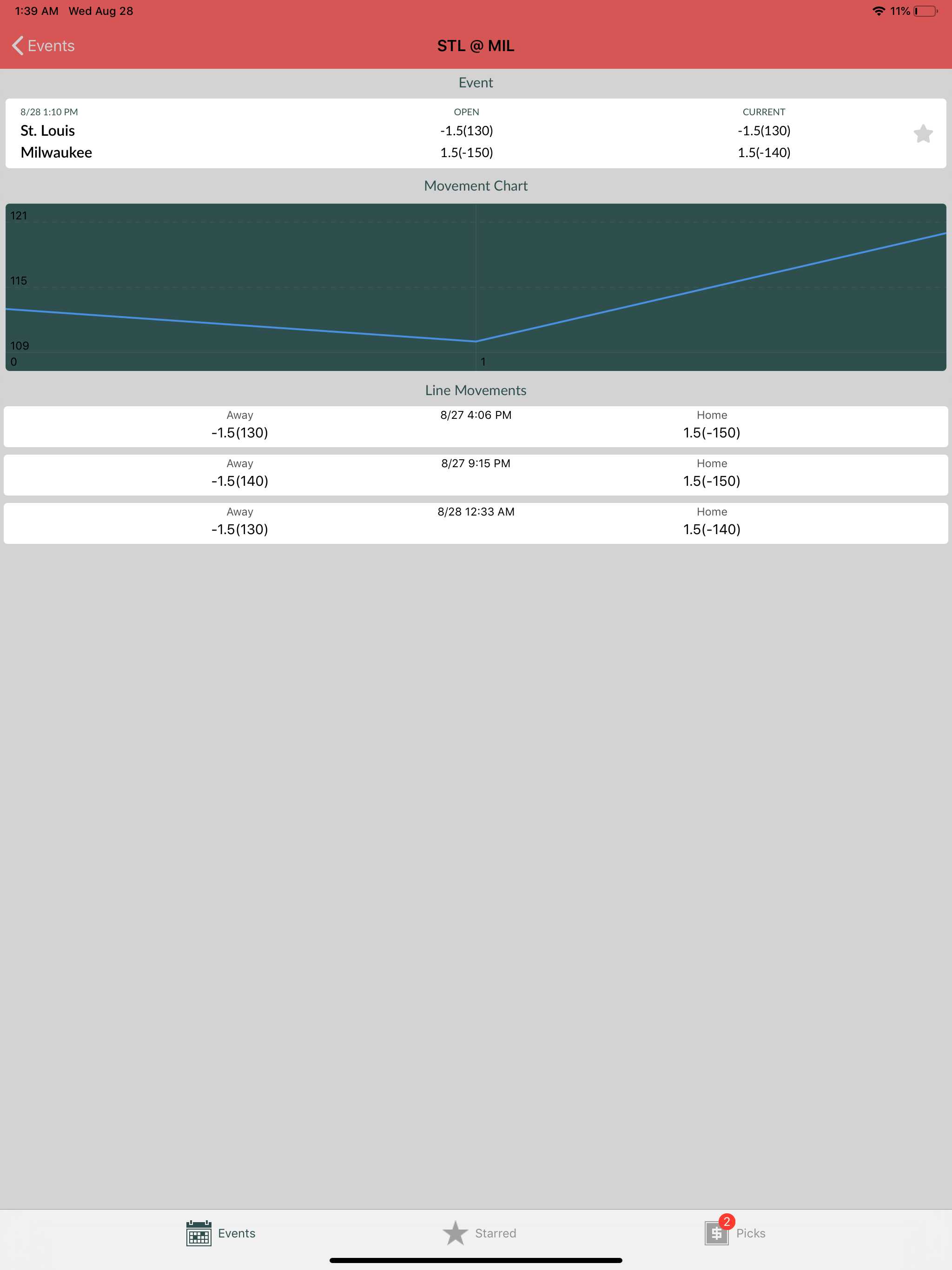 Odds Insider - Odds and Picks