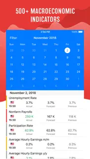 tradays forex calendar iphone screenshot 1