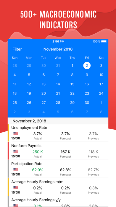 Screenshot #1 pour Tradays Forex Calendar