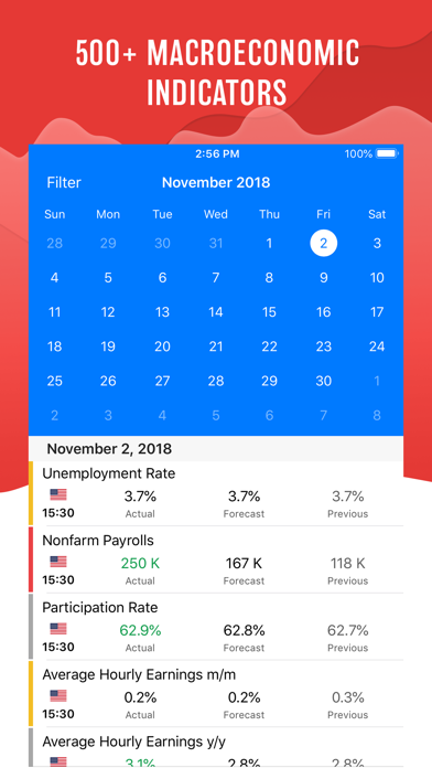 Tradays Forex Calendar Screenshot