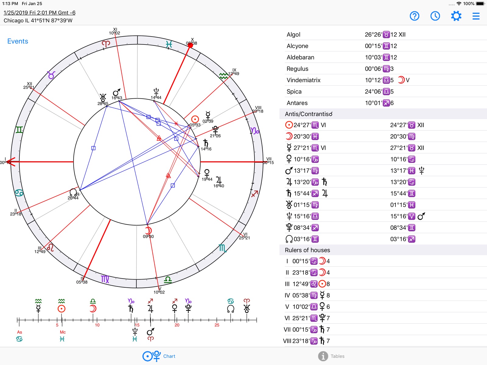 Astrology: Horary Chart ipad screenshot 3