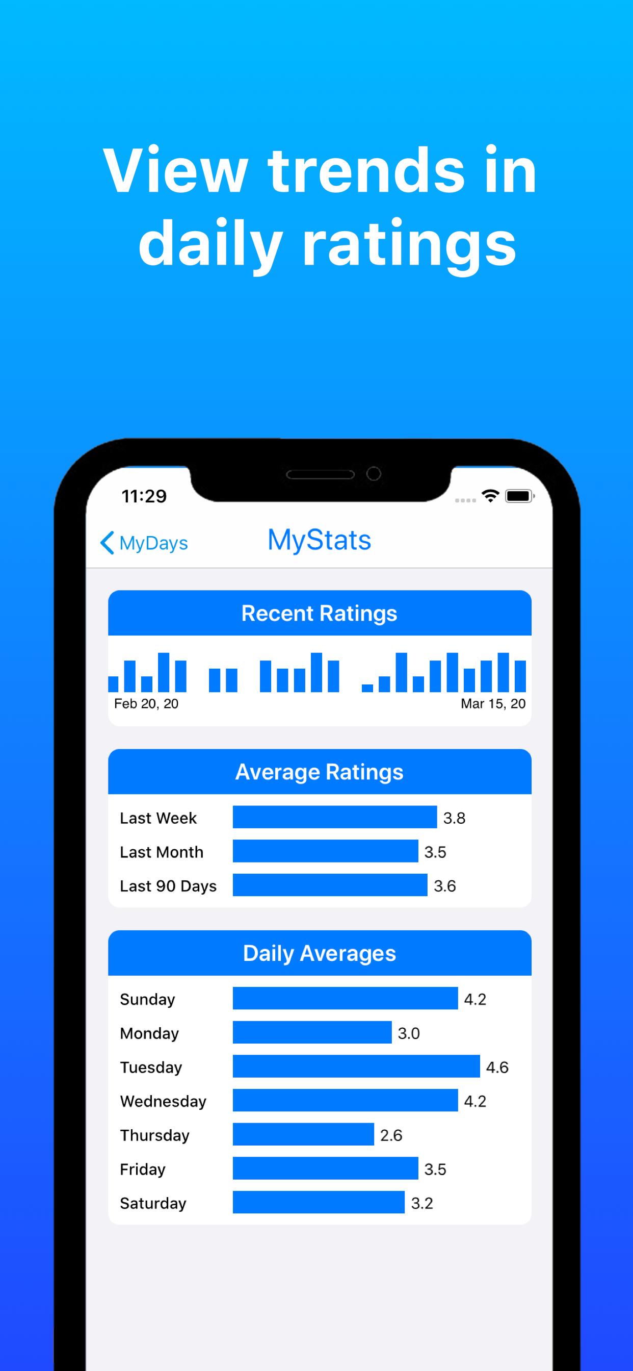 MyDays - The Quick Journal