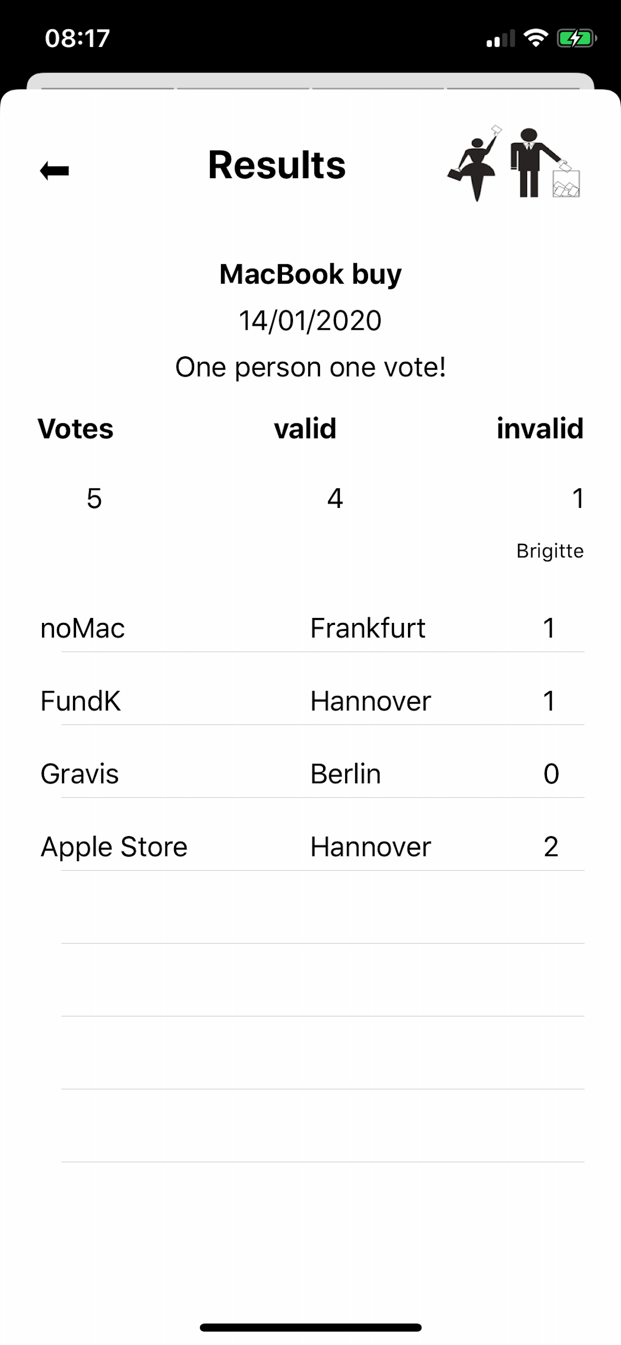 EasyVoting-2 for groups screenshot 7