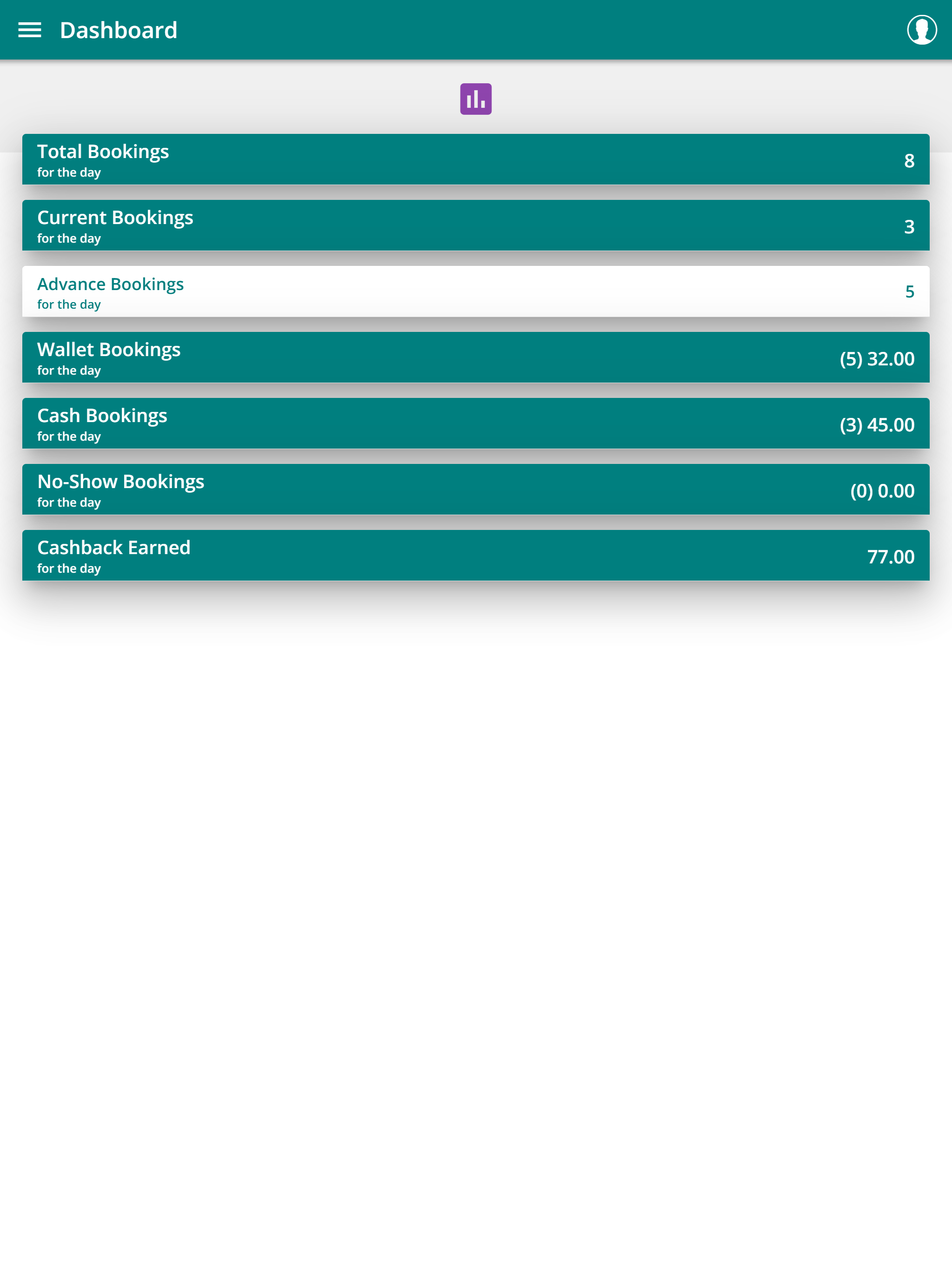 ULA AIRPORT & GROUND TRANSFERS