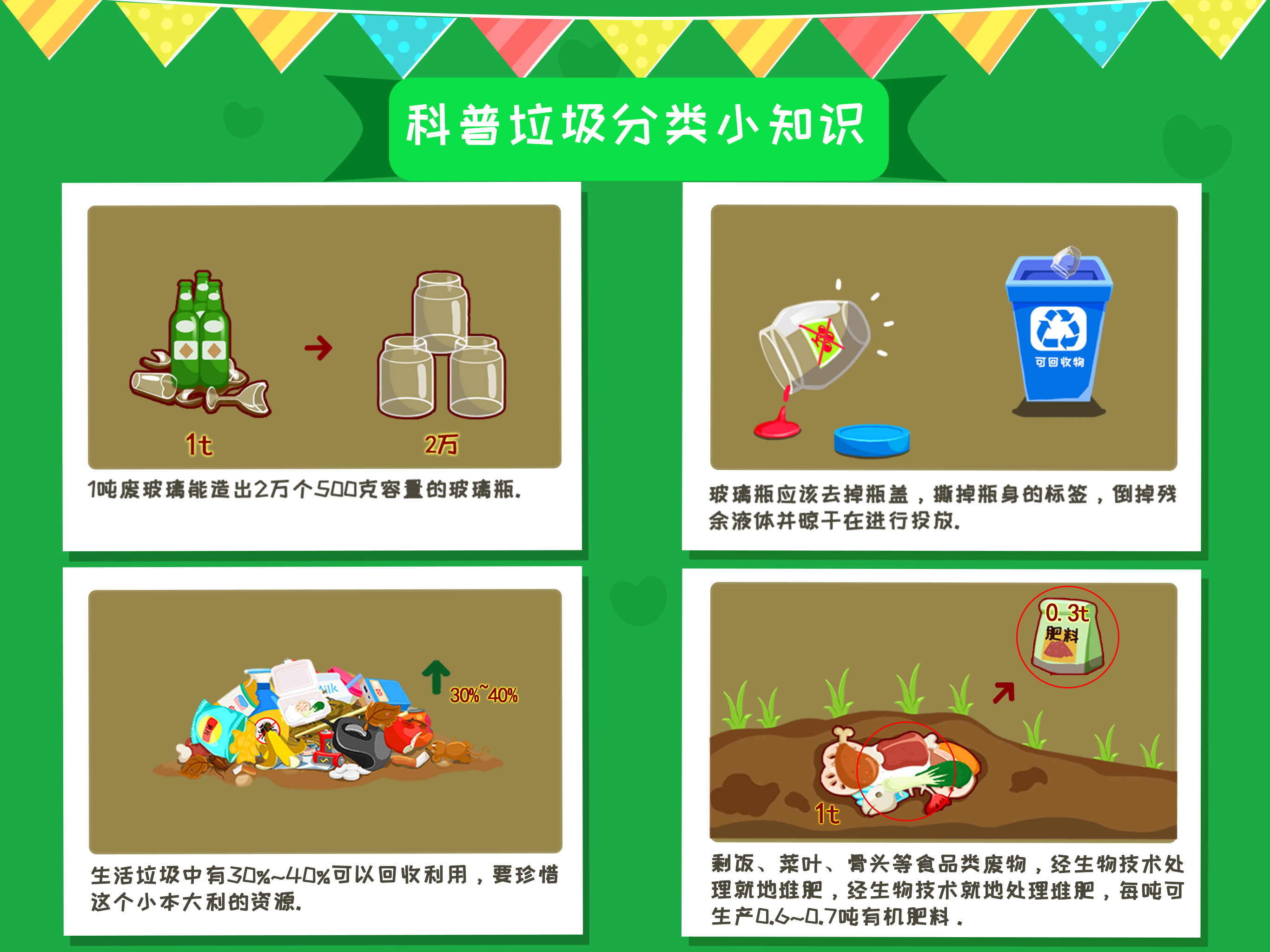 Learn Garbage classification