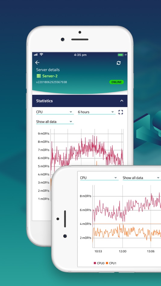 #4. netcup SCP (iOS) Podle: ANEXIA Internetdienstleistungs GmbH