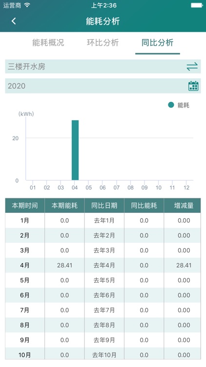 智慧消防管家 screenshot-4