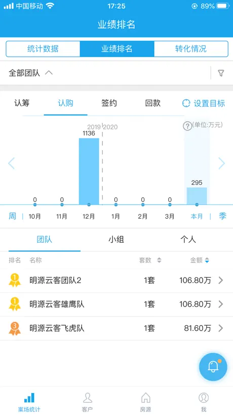 明源云客移动销售