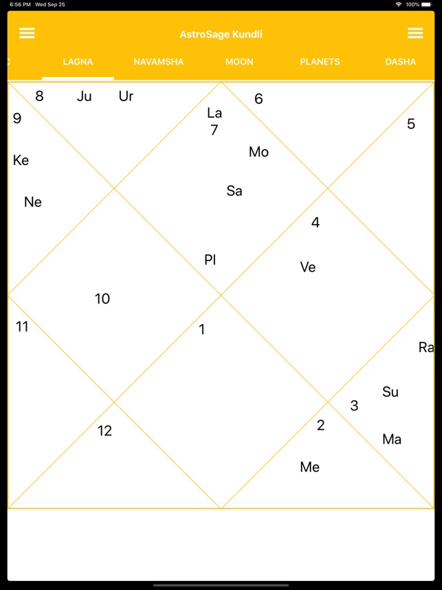 kundli match gör i Gujarati Roman dating med den mörka delen 1