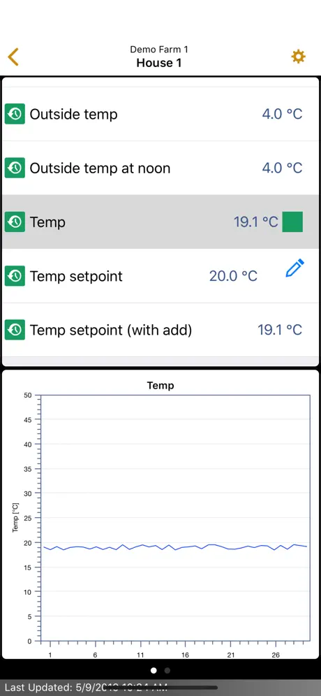 BigFarmNet Layer
