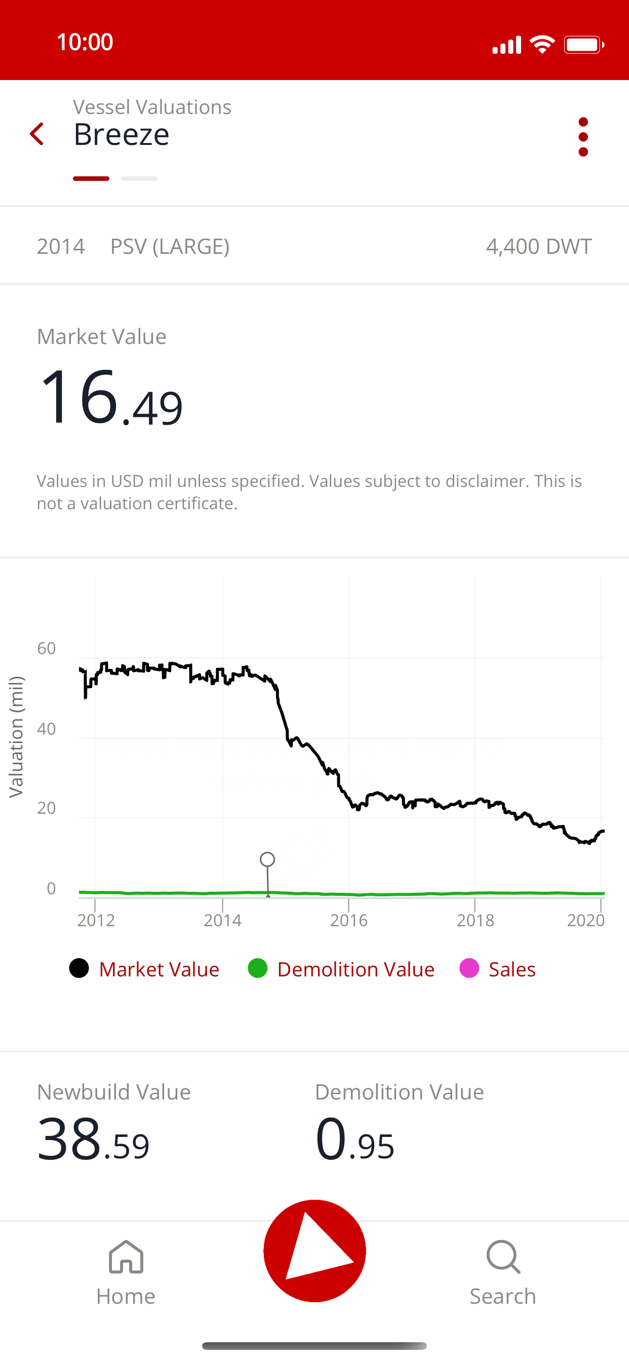 VesselsValue