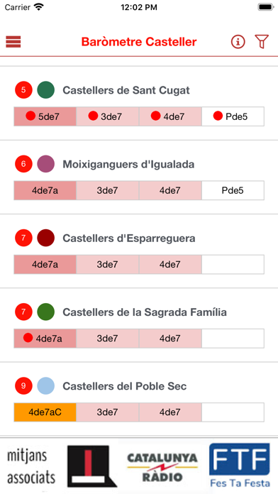 Screenshot #3 pour Baròmetre Casteller