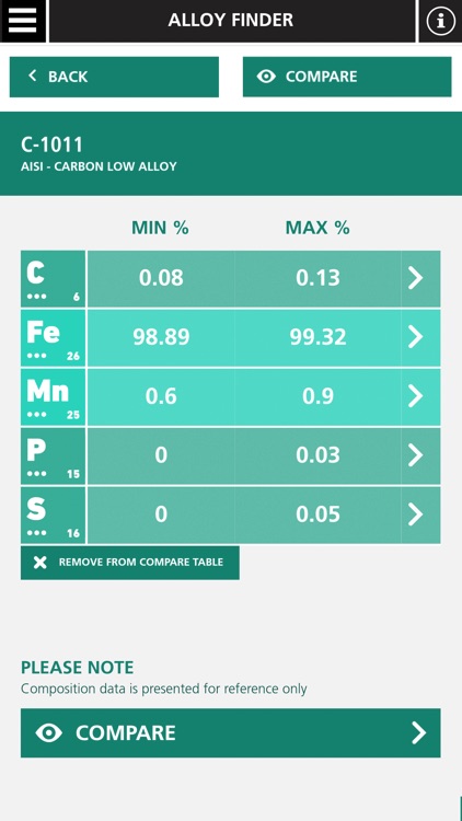 Materials Analysis eXpert