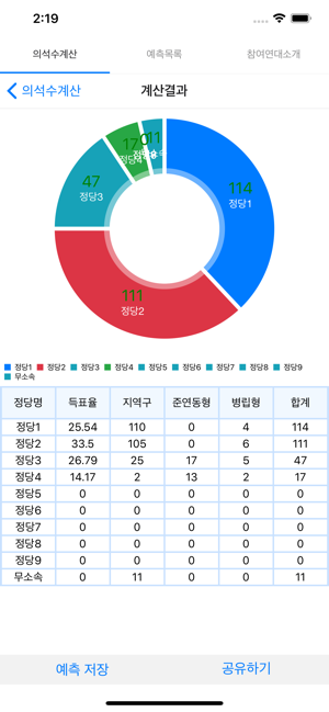 21대 총선 의석수계산기(圖3)-速報App