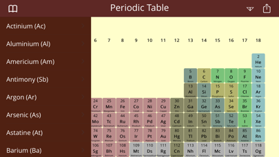 Screenshot #2 pour Periodic Table Study Lite