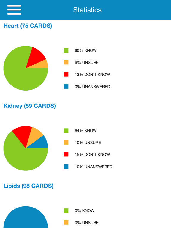Biochemistry Physio Cram Cards iPad screenshot