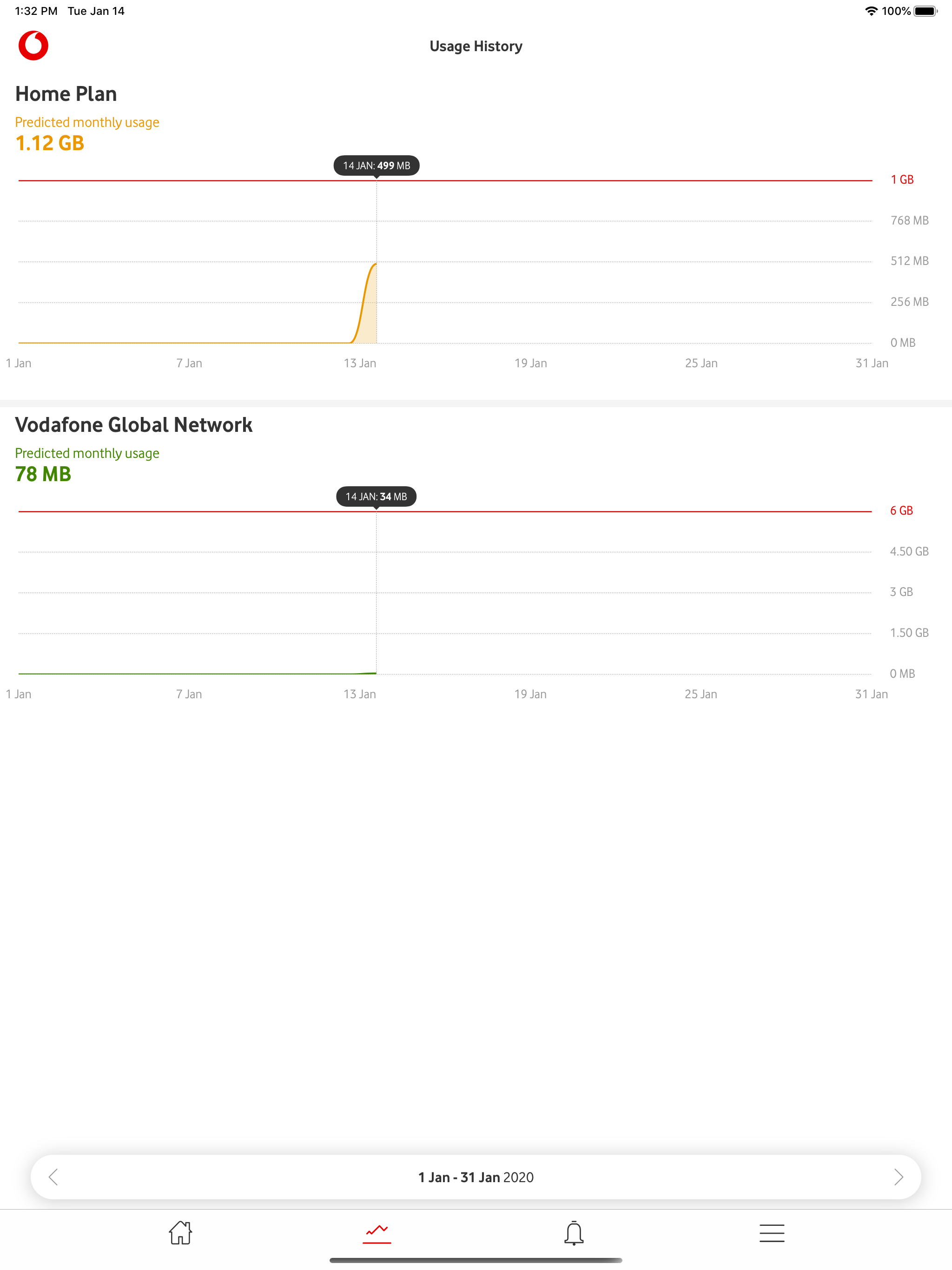 Vodafone Usage Manager