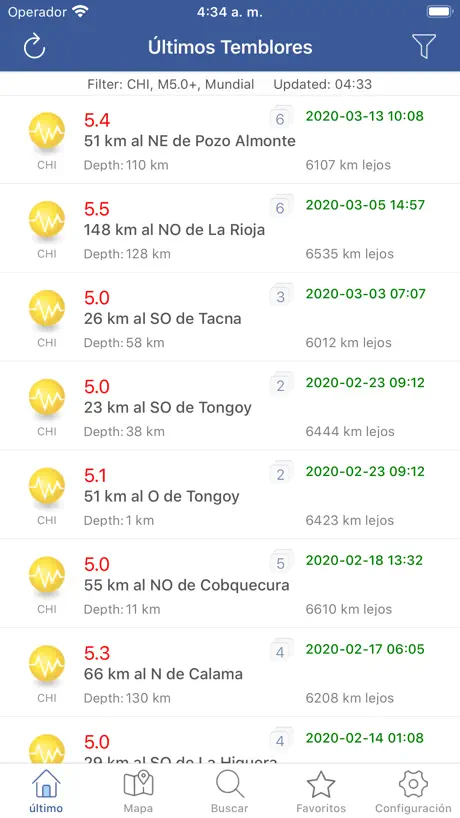 Terremoto!
