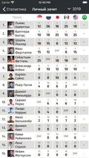 Формула-1 от СЭ айфон картинки 4