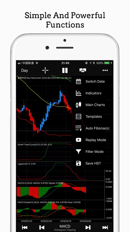 iIndicators - Market Watch screenshot-3