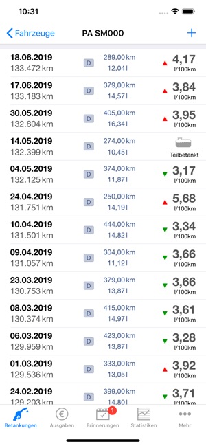 Spritmonitor(圖4)-速報App