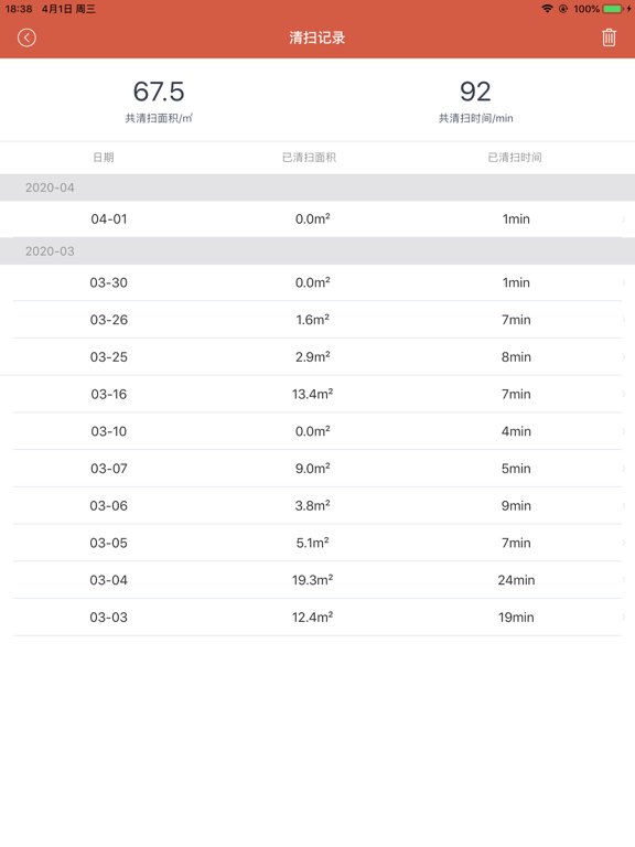Screenshot #5 pour TATA Future