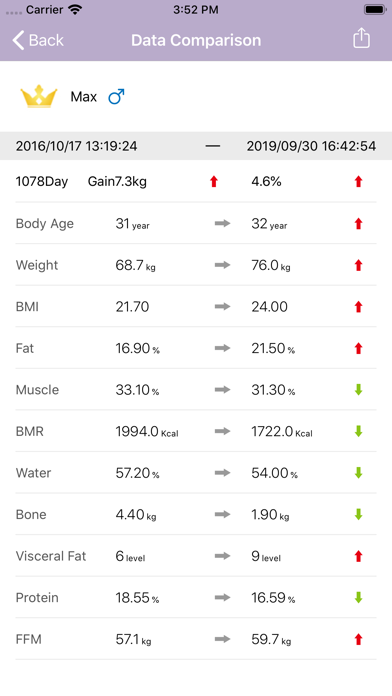 Wise Fit iPhone screenshot