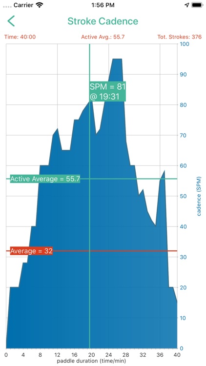 Paddlr screenshot-6