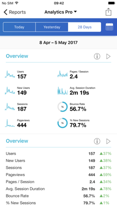 Analytics Pro 3 screenshot 1