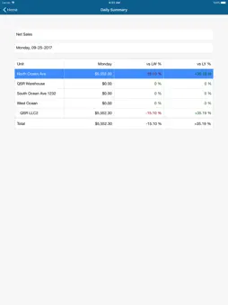 QSROnline Reporting screenshot 6