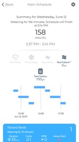 Spruce Irrigation screenshot