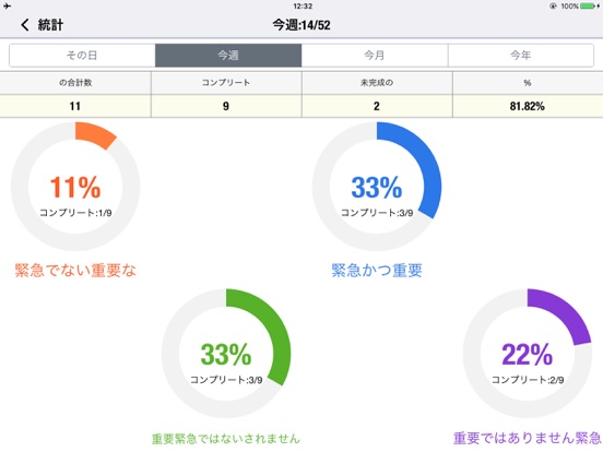 OmniToDo for iPad - １日を素早く計画 のスクリーンショット