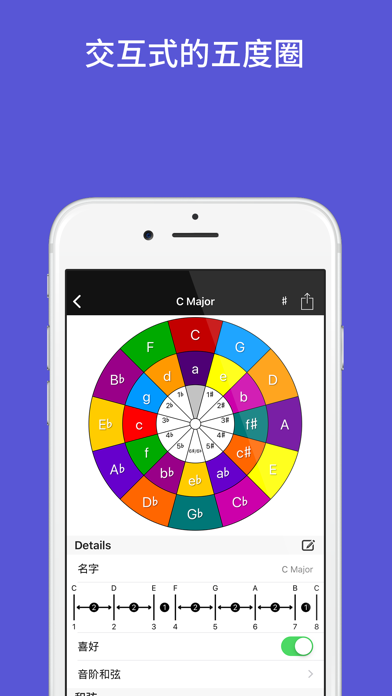 Piano Companion PRO screenshot