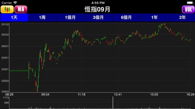Futures Pro - 電訊期指 screenshot-4