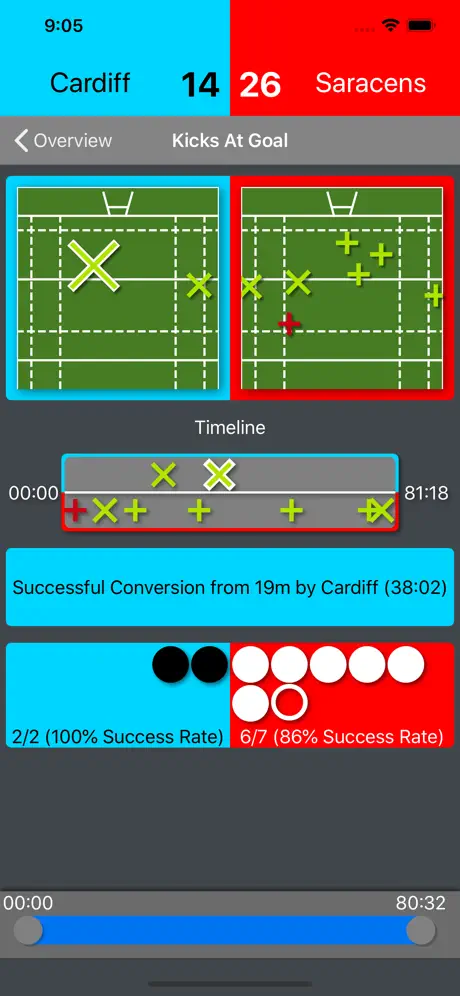 Breakdown: Rugby Stats