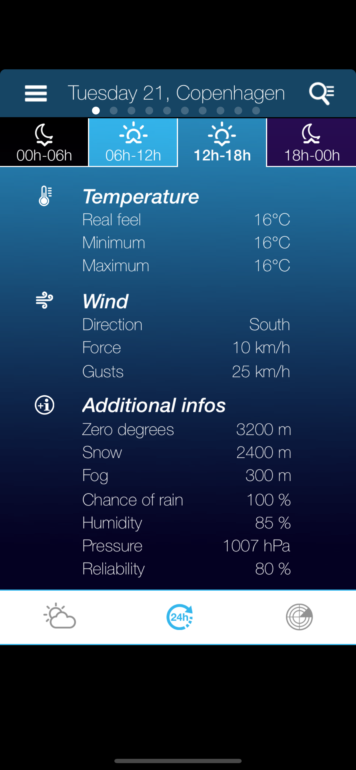 Weather for Denmark
